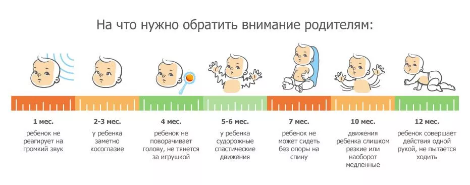 Причины ДЦП
